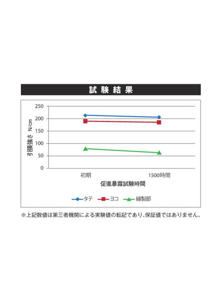 土のう袋（UVブラック5年耐候）